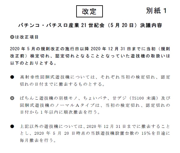 パチンコ パチスロ産業21世紀会 5月20日 決議内容 の一部改定があり 旧規則機の設置期間が延長されました ぱちグルーメ情報局